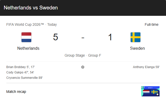 Netherlands Crush Sweden 5-1 in World Cup Thriller as Brobbey and Gakpo Steal the Show Netherlands vs Sweden: Dutch Win 5-1 at FIFA World Cup 2026